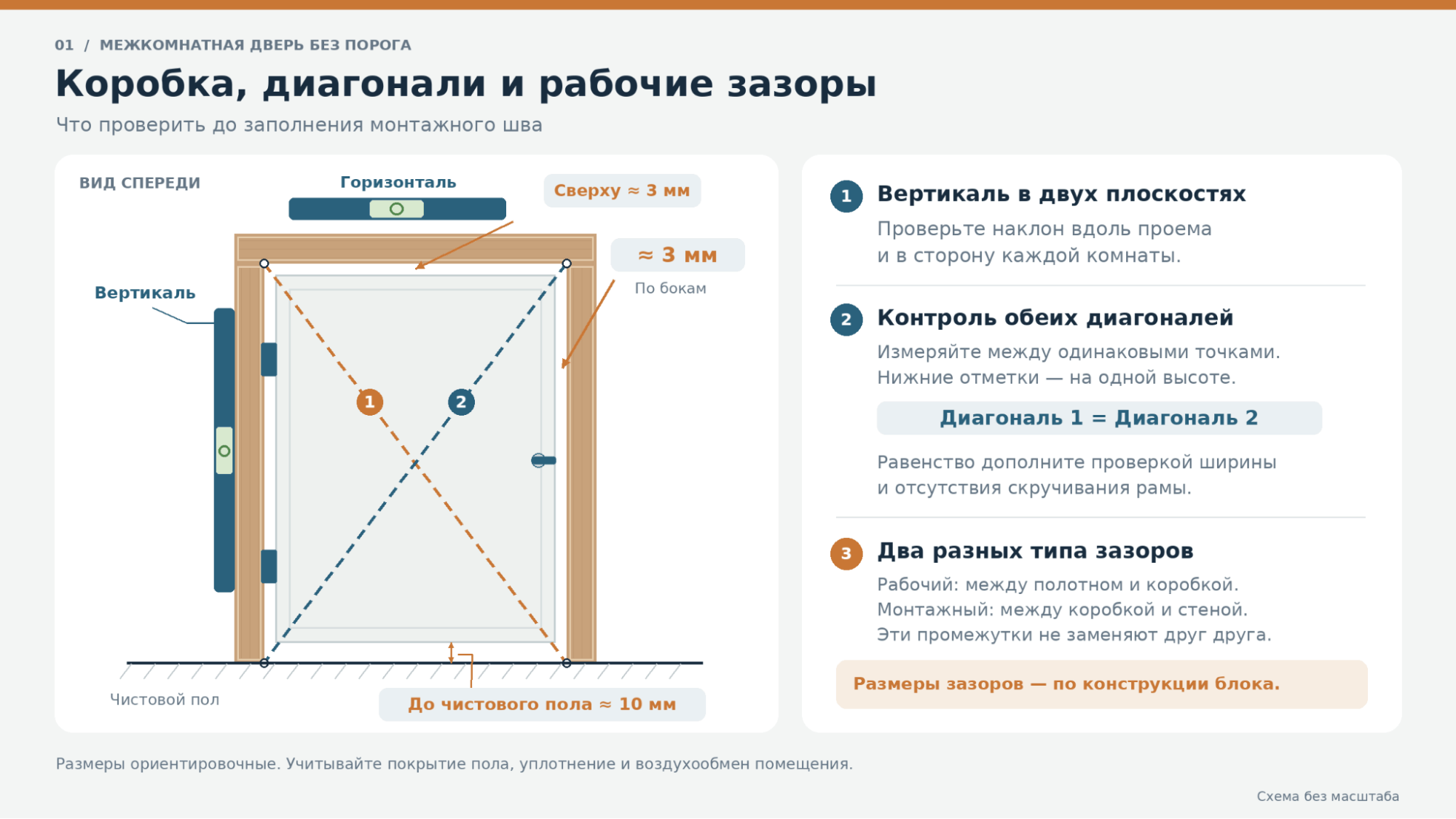 Как установить межкомнатную дверь с коробкой без порога